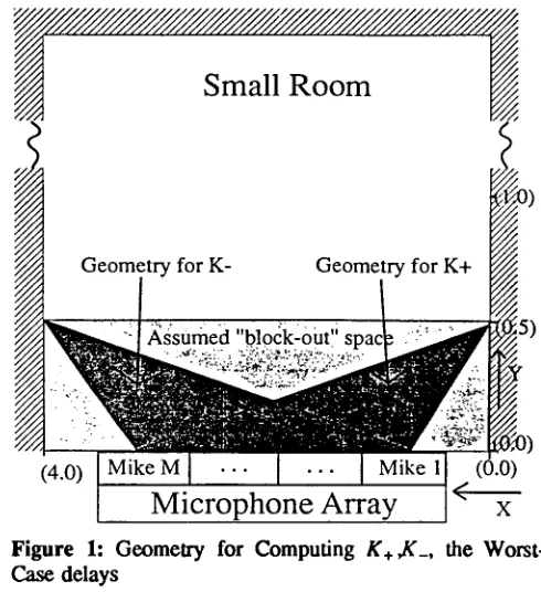 Figure 1: Geometry for Computing K+&-, the Worst- Case delays 