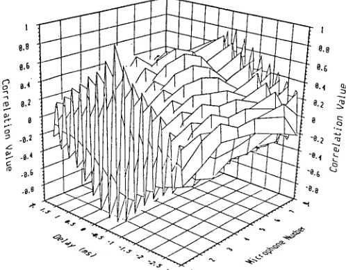 Figure 3: Example of Correlation Space where TDEHF Succeeds 