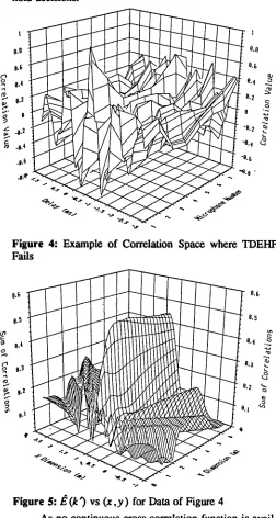 Figure 4: Example of Correlation Space where TDEI-IF Fails 