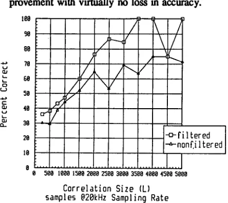 Figure 7: Performance of ICHF 
