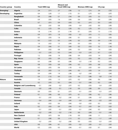 Table 2. Coupling coefficients of income and material consumption.