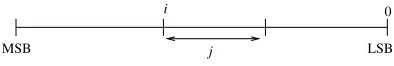 Figure 1: The bits(x, i, j) operator.