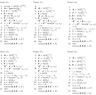 Figure 2: Sequence of games that are used in the proof of Theorem 3