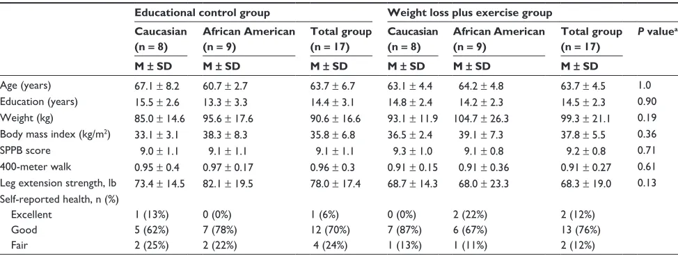 Table 1 Baseline characteristics of study participants