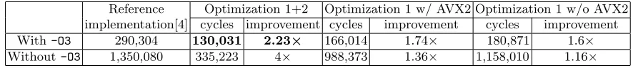 Table 4: Overall performance comparison