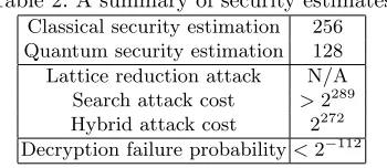 Table 2: A summary of security estimates