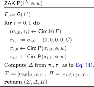 Fig. 5. The ZAK protocol.