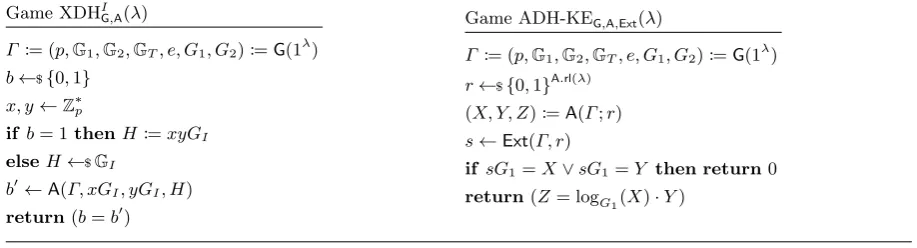 Fig. 9. Games for Assumptions 3 (SXDH) and 4 (ADH-KE).