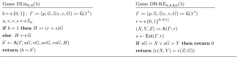 Fig. 3. Games for Assumptions 1 (DLin) and 2 (DH-KE).