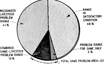 FIG. 1. Range Forests in 1948. Most of the deer problem range is also overgrazed have depleted condition on Utah National by livestock, but deer alone some areas