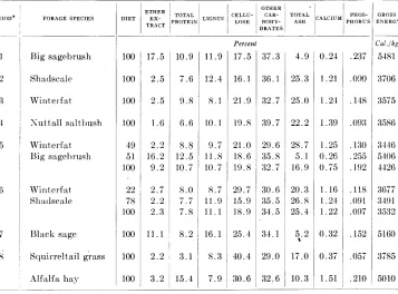 TABLE 1 