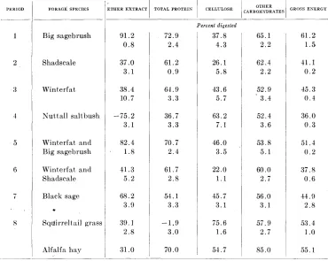 TABLE 2 