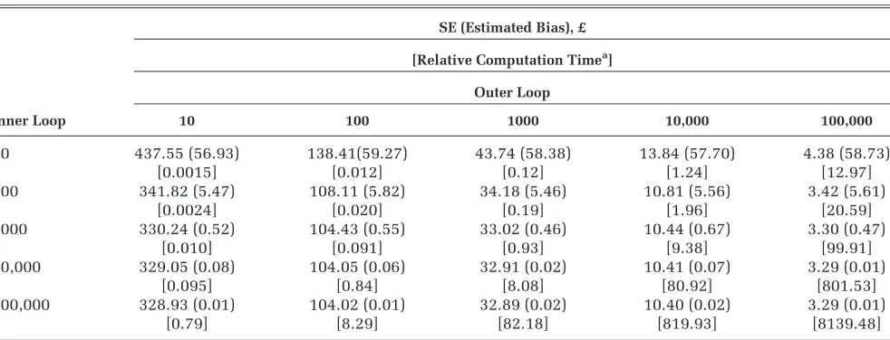 Table 2Partial Expected Value of Perfect Information (EVPI) Values for Scenario 1