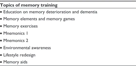 Table 3 List of the eight-session memory-training program provided to all participants