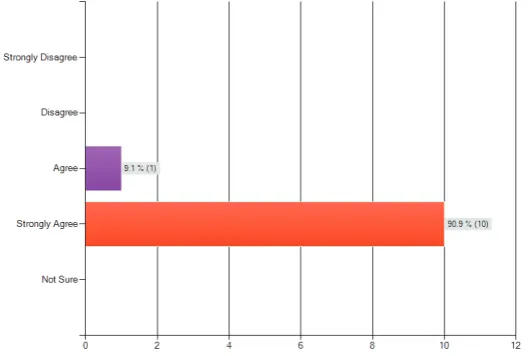 figure 08: i can give clear directions.