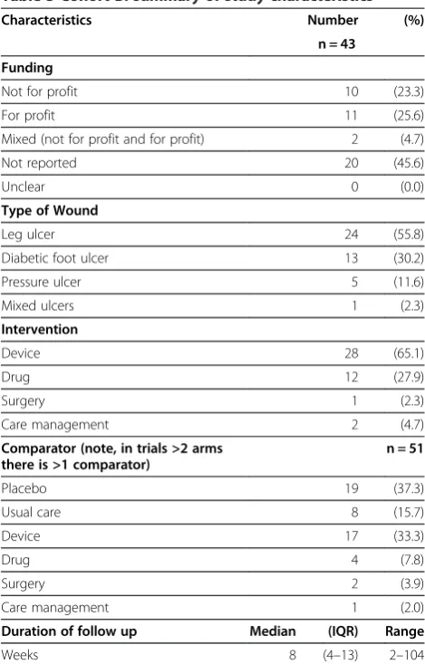 Table 6 Cohort B: comparison between the statistical significance of results presented in the main text results sectionand abstract results section of reports with unclear primary outcome