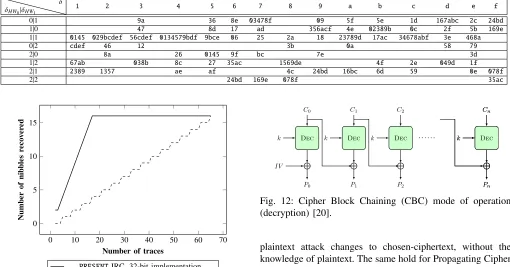 Fig. 12: Cipher Block Chaining (CBC) mode of operation(decryption) [20].