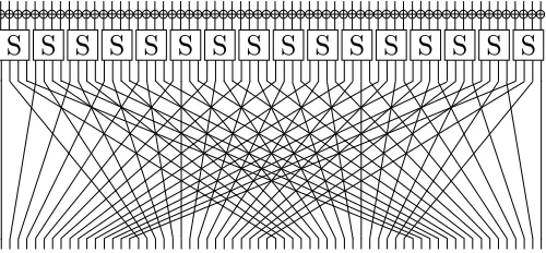 Fig. 1: Structure of one round of PRESENT-80 cipher.