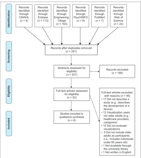 Figure 1  PRISMA flow diagram of the manuscript selection process