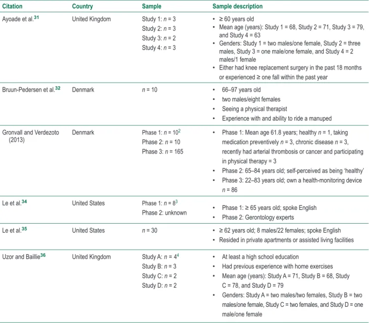 Table 1   Study characteristics of studies to evaluate visualizations used in consumer health technologies to support older  