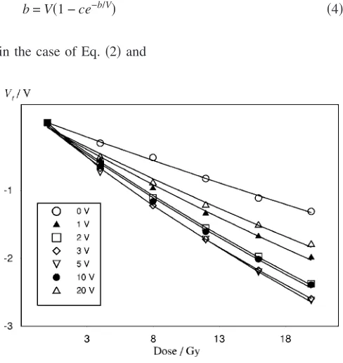 TABLE I. RICN recovery parameter �bias �kGy−1� as a function of negative �V� for primary doses of 48 and 80 Gy.