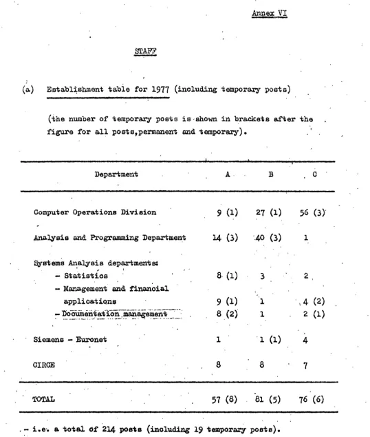 figure for all posts, permanent and temporary). 