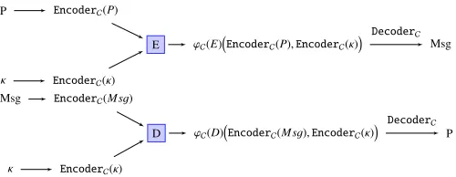 Fig. 1: Overview of the fault resilient encoding scheme.