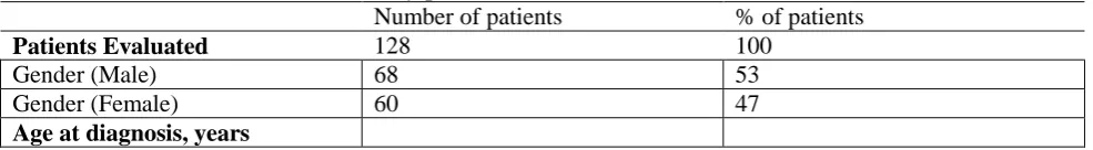 Table 1. Main characteristics of study patients.  Number of patients 
