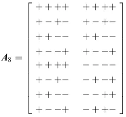 Table 2 shows a selected number of the eight sets of CC