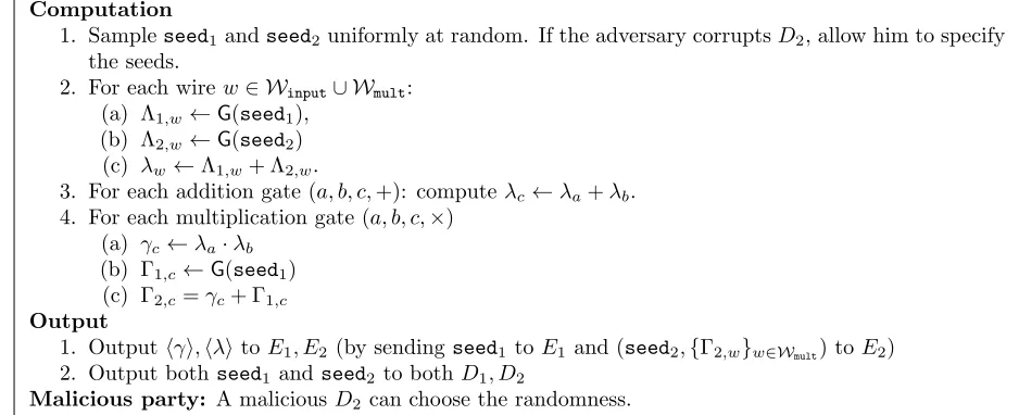 Figure 2: Fpre: Ideal functionality for preprocessing