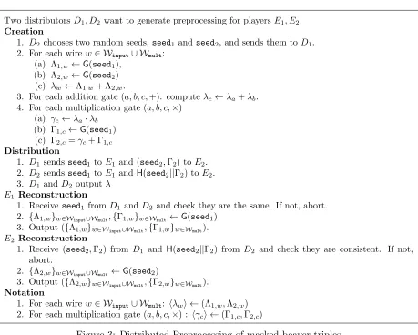 Figure 3: Distributed Preprocessing of masked beaver triples