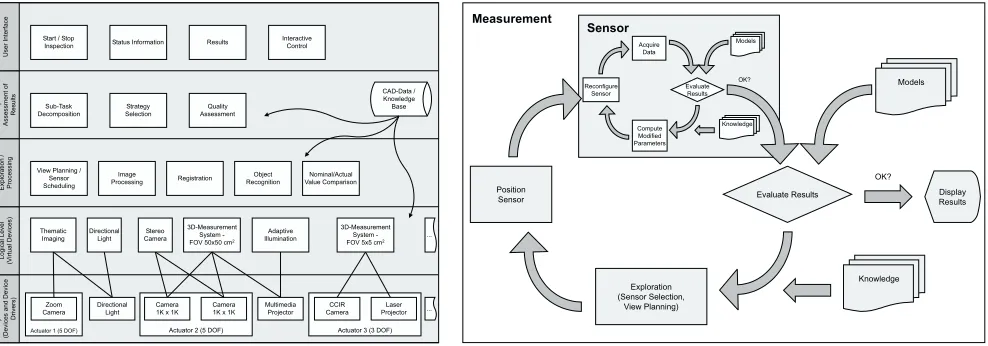 Figure 2. Retrieving the same step-motor position of the motorized focus several times in an otherwise ﬁxed setupleads to small errors in image measurement
