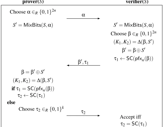 Fig. 2. The RMAC Authentication Protocol using SC with keys K1, K2, S1 and S2. pfxn(β) is the preﬁx of length n of β.