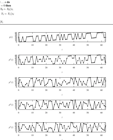 Fig. 3. Improvement of the diffusion power by iterating LK where K is the 64-bit string 93E6748D4E52787C16