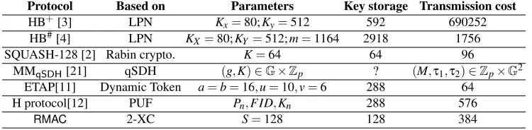 Fig. 4. RBOXK1K2. The P-boxes LK1 and LK2 are iterated ﬁve times.