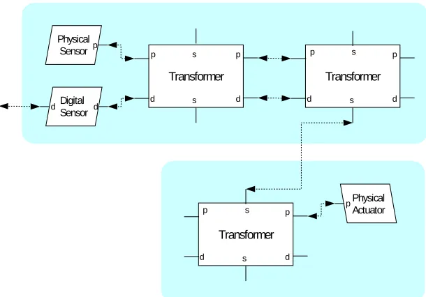 Figure 4. Initial Architecture Configuration of Ambient Web Monitor 