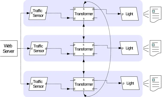 Figure 5. Improved Architecture Configuration of Ambient Web Monitor 