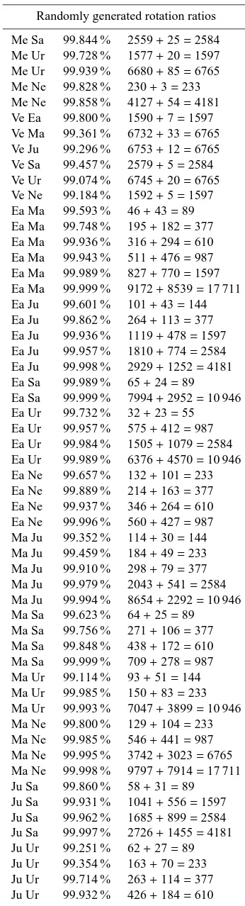 Table A2. Continued.