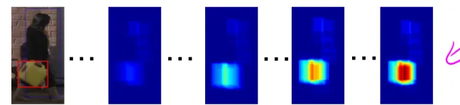 Fig. 1: An illustration of the learned spatial distribution of the object relative to theperson approximates the true relative position in the leftmost ﬁgure.