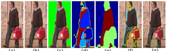 Fig. 2: The process of obtaining candidate carried object detection. (a) We ﬁrst obtain