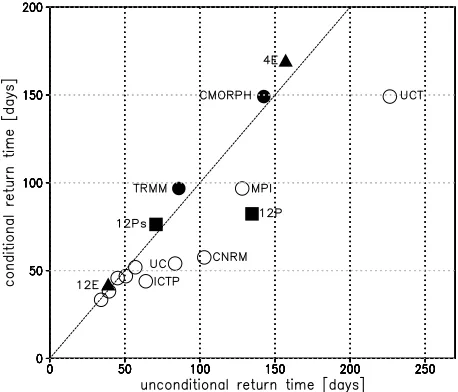 Figure 2f. The composite mean shows convergence in the