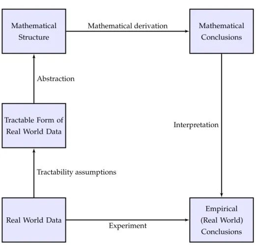 Figure 5.2: Improved mapping account
