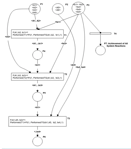 Figure 6. Example of APN performed reaction. 