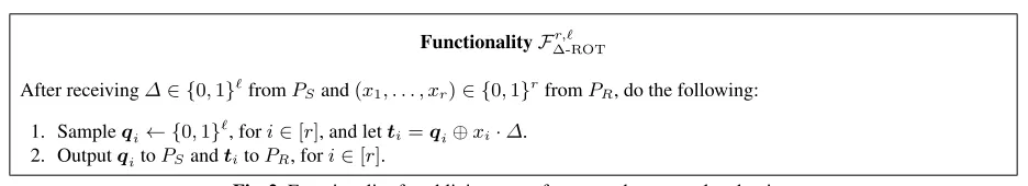 Fig. 2. ∈ Functionality for oblivious transfer on random, correlated strings.