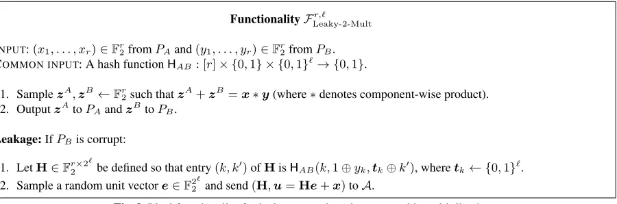 Fig. 3. Ideal functionality for leaky secret-shared two-party bit multiplication.
