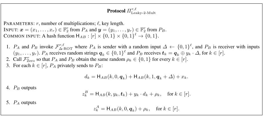 Fig. 4. Leaky secret-shared two-party bit multiplication protocol.