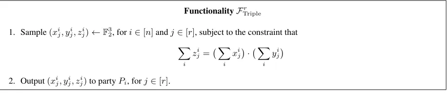 Fig. 5. ∈ Multiplication triple generation functionality.