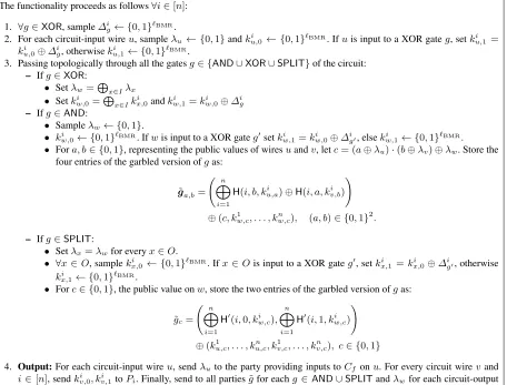 Fig. 7. Multi-party garbling functionality.