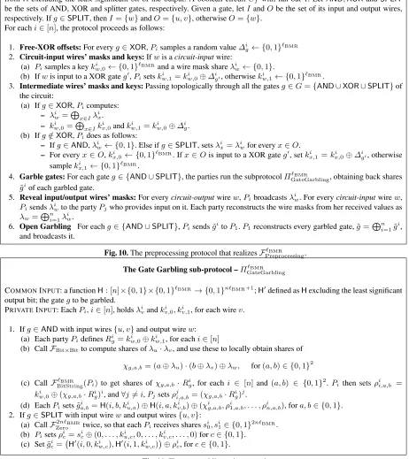 Fig. 11.� The gate garbling sub-protocol.