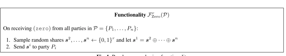 Fig. 1. Random zero sharing functionality.